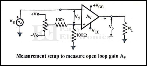 Measurement of Open Loop Voltage Gain